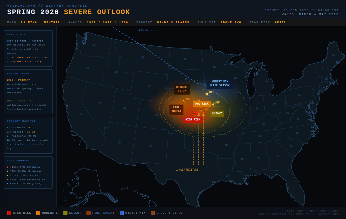 Weather Outlook Spring 2026