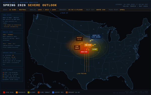 Weather Outlook Spring 2026
